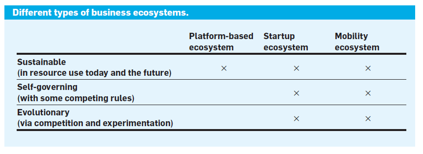 business ecosystems characteristics and types