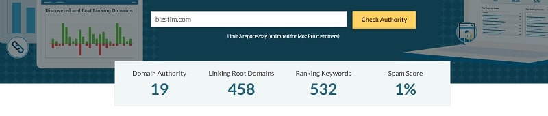 Bizstim's Moz Page Rank.