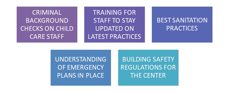 Child care licensing ensures child cares and daycares have a minimum set of standards in place to promote a healthy environment for children.