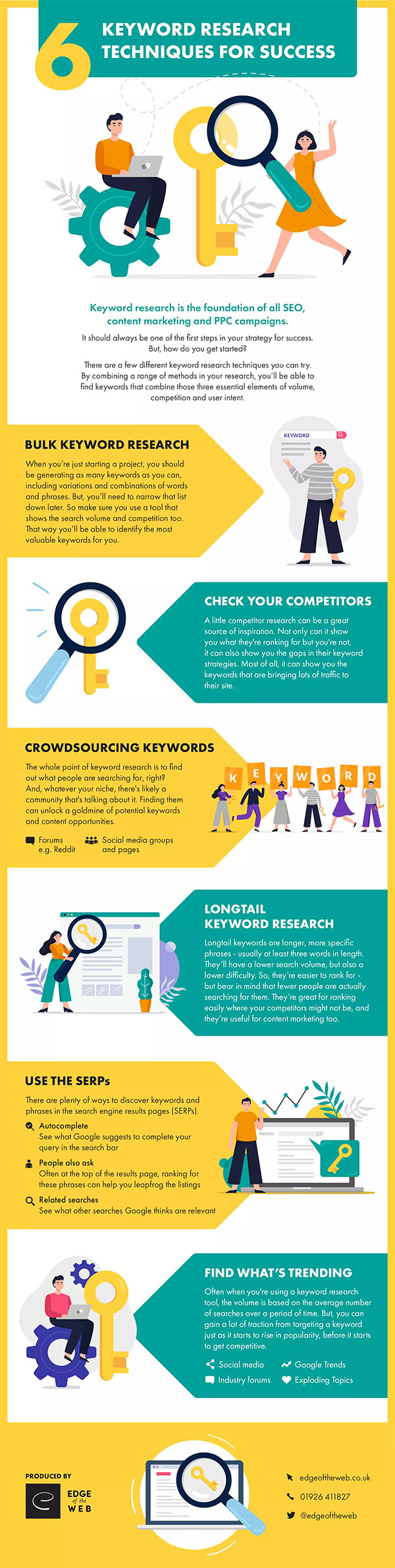 Keyword Research Infographic